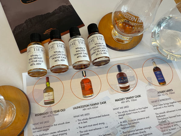 THE TIERS WHISKY JOURNEY - Online Journey